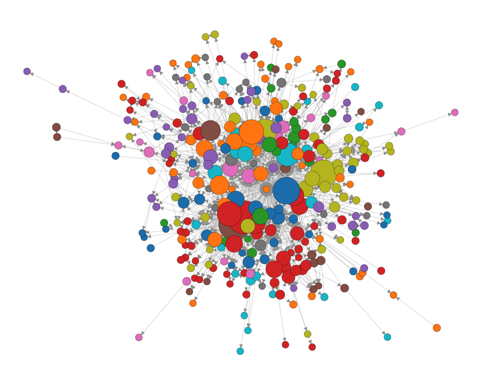 Featured image of post Is your modularization making any progress?